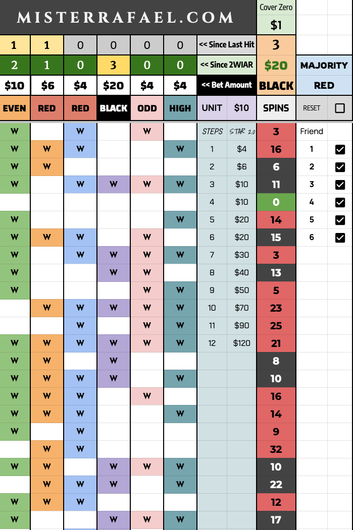 6-Player Roulette Algorithm Spreadsheet (Rafael's 6) – Mister Rafael
